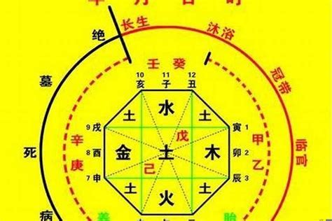 八字喜用神|免費生辰八字五行屬性查詢、算命、分析命盤喜用神、喜忌